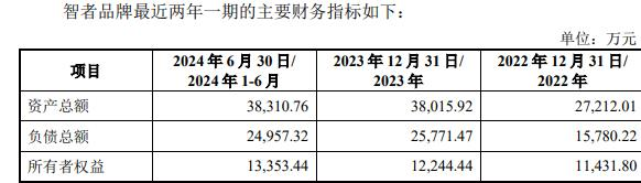 者品牌复牌一字涨停 标的负债率走高不朽情缘游戏网站因赛集团拟收购智(图1)