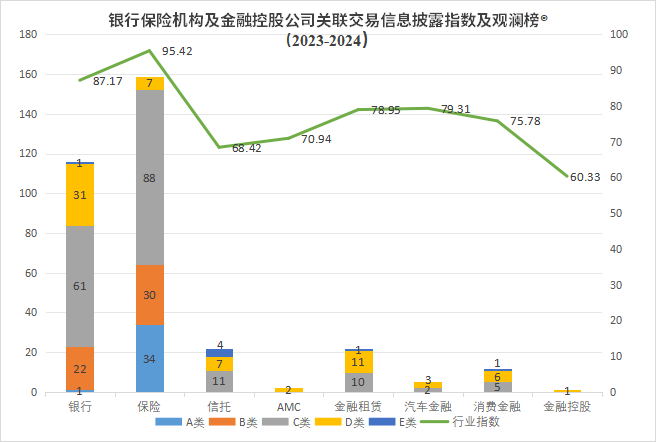 联交易信息披露评价指数及排行榜不朽情缘游戏观澜榜智库首发关(图1)